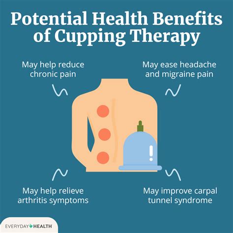 Possible Health Benefits of Cupping Therapy