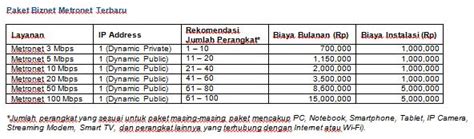 Biznet Tingkatkan Kapasitas Bandwidth