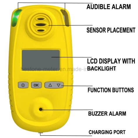 Nh Ammonia Analyzer Portable Nh Ammonia Gas Detector Gas Monitor