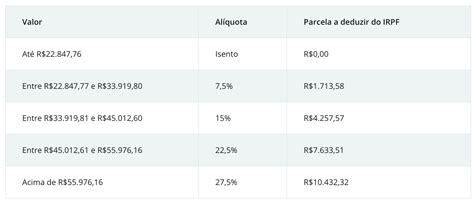 Imposto De Renda 2021 Não Perca O Prazo E Saiba Como Calcular