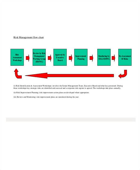 Management Flow Chart - 11+ Examples, Format, PDF