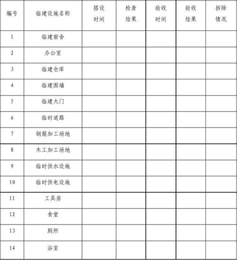 临时设施汇总表 word文档在线阅读与下载 无忧文档