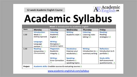 Syllabus Academic English UK