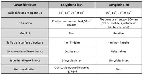 Comparatif Tableau Flex Et Tableau Flash Tableauxinteractifs