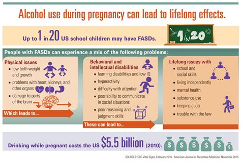 Alcohol use during pregnancy can lead to lifelong effects – Alcohol ...