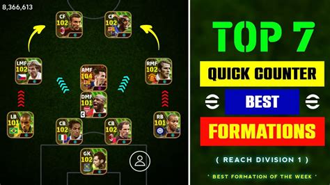 Top 7 Best Formations For Quick Counter In EFootball 2024 Mobile