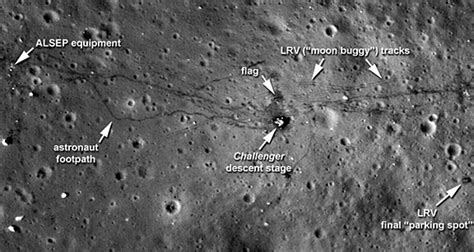 Lunar Reconnaissance Orbiter Alchetron The Free Social Encyclopedia