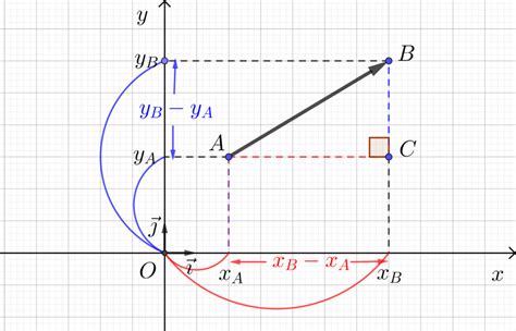 Norme Dun Vecteur Dans Un Repère Orthonormé Logamathsfr