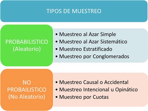 Estadìstica Descriptiva Mind Map