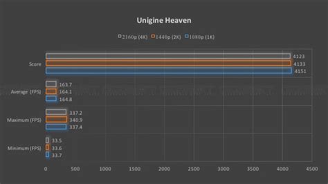 Nvidia Geforce Rtx 2070 Review 4k Gaming Made Easy And Affordable