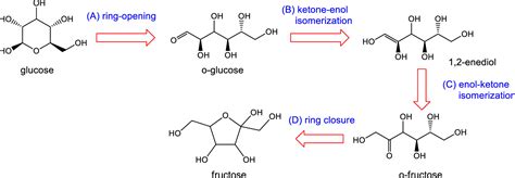 Highly Selective Isomerization Of Glucose Into Fructose, 44% OFF