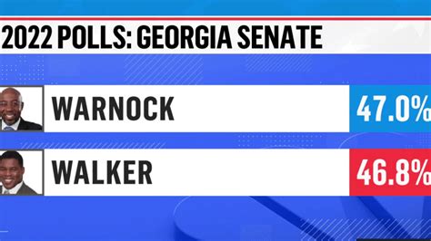 Early voting breaks records in Georgia as bitter Senate race tests red ...