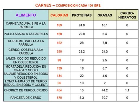 Tablas De Kcal De Alimentos At Jeanne Pugh Blog