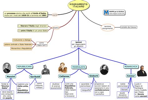 Mappe Per La Scuola Risorgimento Italiano