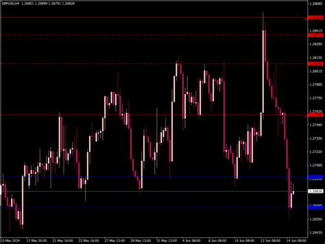 Support And Resistance Mtf Indicator ⋆ Top Mt4 Indicators Mq4 Or Ex4 ⋆ Best Metatrader