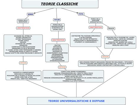 Mappa Concettuale Azienda Schemi E Mappe Concettuali Di Storia Porn