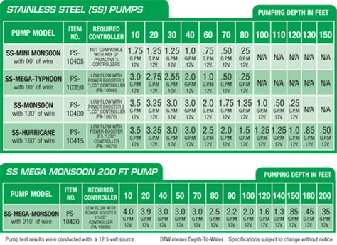 Volt Pump Specs