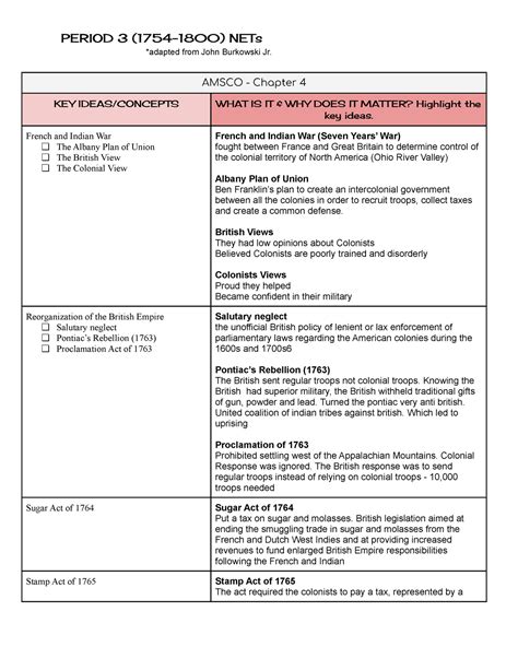 Apush Period Nets Period Nets Adapted