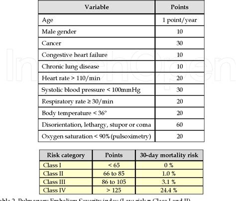 Table 1 From 2 Risk Stratification Of Patients With Acute Pulmonary Embolism Semantic Scholar