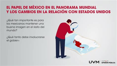 México y el entorno internacional YouTube