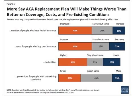 The Gop’s Obamacare Replacement Is The Bill Nobody Loves Or Is Begging For The Washington Post