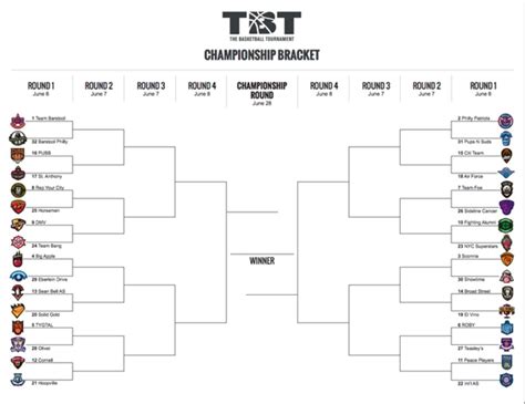 The Basketball Tournament has released the 32-team bracket - Sports ...