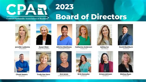 Central Panhandle Association Of Realtors® Installs 2023 Board Of Directors Central Panhandle