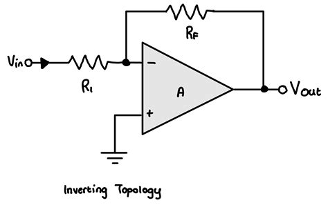 Operational Amplifiers Inverting Vs Non Inverting Topologies