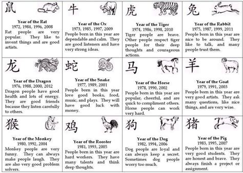 Chinese Calendar Year Printable Calendar Template Chinese Astrology