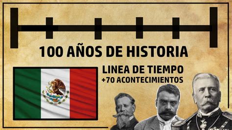 100 Años De Historia De México 1821 1924 LÍnea De Tiempo En 4 Minutos Youtube