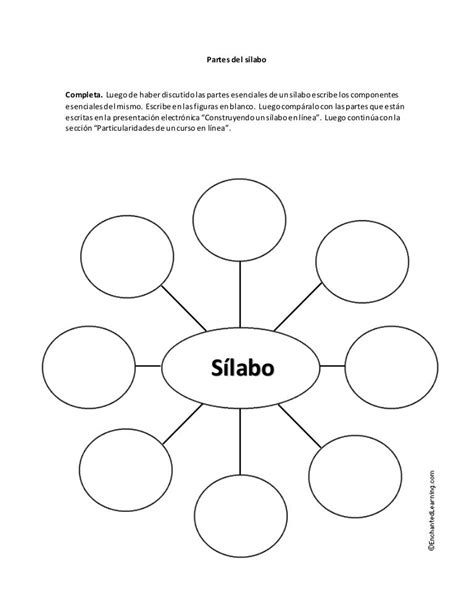 Partes Del Sílabo