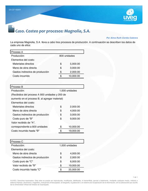 Calculo Diferencial Ea Caso Procesos Ea Cf De Uveg Derechos