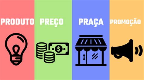 Por que o seu negócio precisa de marketing Smart Money