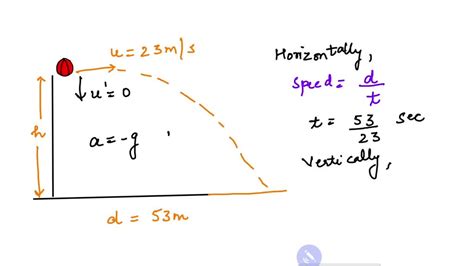 Solved A Ball Thrown Horizontally With Speed Vi M S Travels A