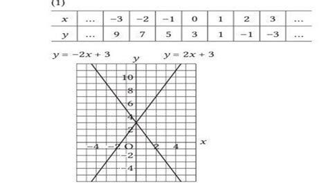 Kunci Jawaban Matematika Kelas Smp Kurikulum Merdeka Halaman