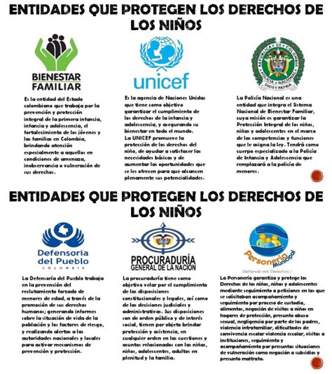 Entidades Que Protegen Los Derechos De Los Niños Pdf Derechos De