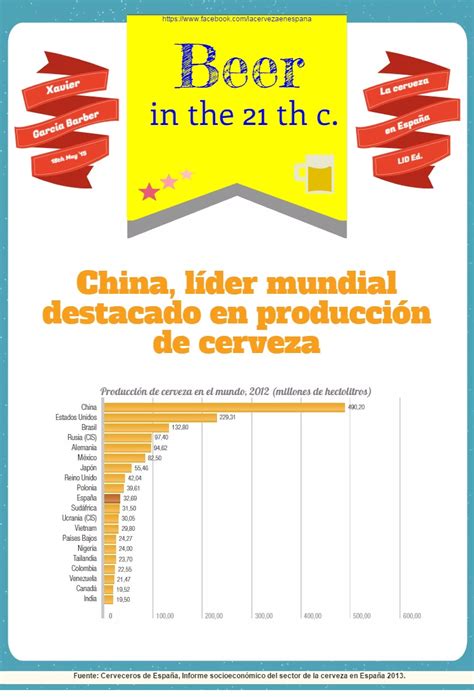 China L Der Mundial En Producci N De Cerveza Pdf Descarga Gratuita