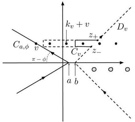 The Figure Depicts The Contour Ca Documentclass Pt Minimal