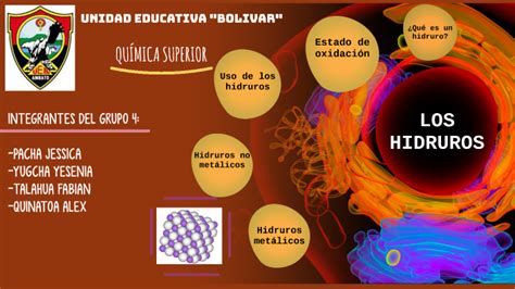 Hidruros By Alex Quinatoa On Prezi