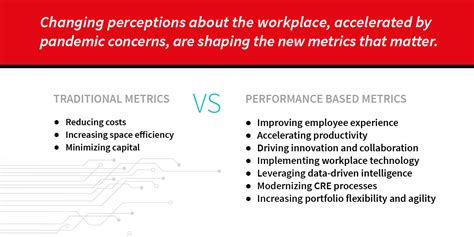 10 Performance Metrics Reveal Corporate Real Estates True Value Jllt