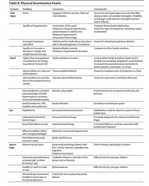 Pediatric physical examination pearls www.ebmedicine.net - Resume Samples