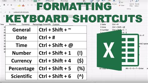 Formatting Numbers In Excel Using Shortcut Keys Hot Sex Picture