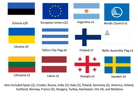 The Flags I Found Exploring the City of Tallinn, Estonia : r/vexillology
