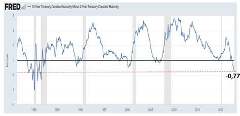 Curva Dei Rendimenti Cosa Ci Dice Finanza E DintorniFinanza E Dintorni