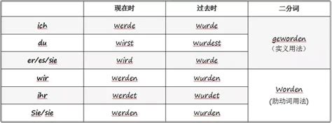 【名师德语小课堂】werden的二三事 知乎