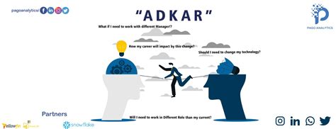 Adkar
