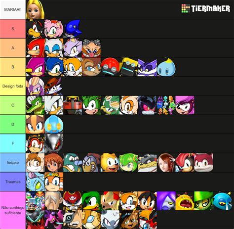 Main Sonic Characters Tier List Community Rankings Tiermaker