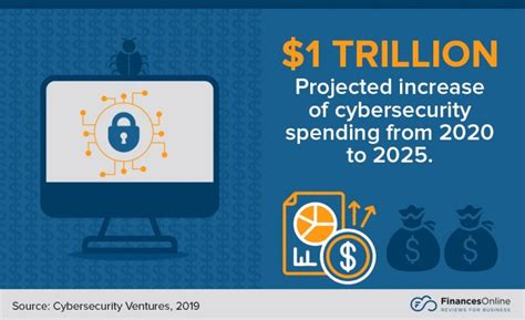 73 Important Cybercrime Statistics 2024 Data Analysis And Projections