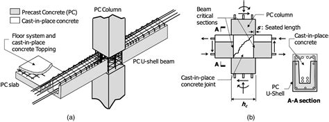 Plastic Hinge In Beam