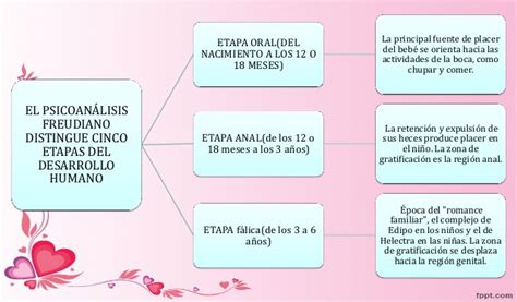 Cuadros Sinópticos Sobre El Psicoanálisis Y Teorías Cuadro Comparativo